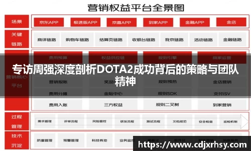 专访周强深度剖析DOTA2成功背后的策略与团队精神