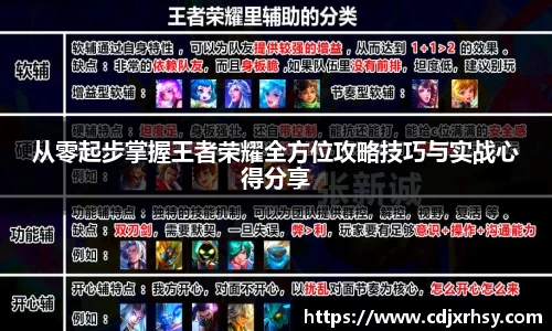 从零起步掌握王者荣耀全方位攻略技巧与实战心得分享