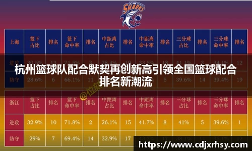 杭州篮球队配合默契再创新高引领全国篮球配合排名新潮流